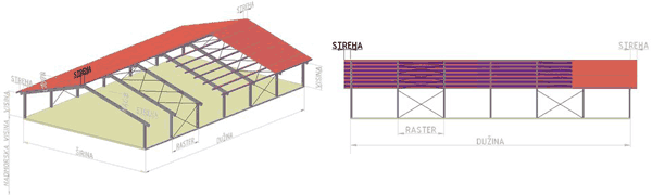 Dužina strehe na južnom zabatu objekta